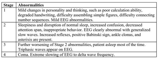 Grading of hepatic encephalopathy Grading of hepatic encephalopathy
